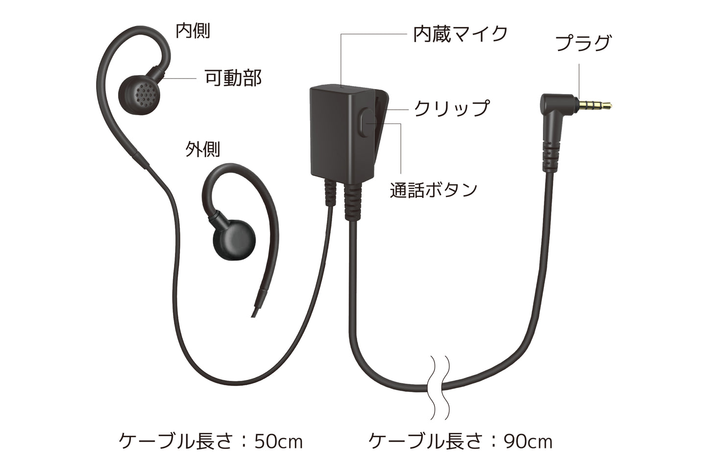 話す声も聴こえる音も、ちゃんといい。インカム用イヤホンマイク トランシーバーアプリ対応  TMH-ICM5000 　機能説明