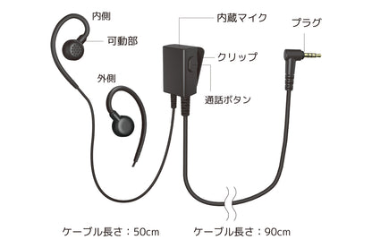 話す声も聴こえる音も、ちゃんといい。インカム用イヤホンマイク トランシーバーアプリ対応  TMH-ICM5000 　機能説明