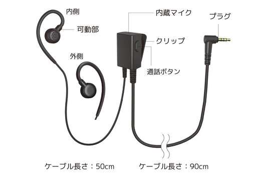 話す声も聴こえる音も、ちゃんといい。インカム用イヤホンマイク トランシーバーアプリ対応  TMH-ICM5000 　機能説明